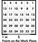 WorkPlan